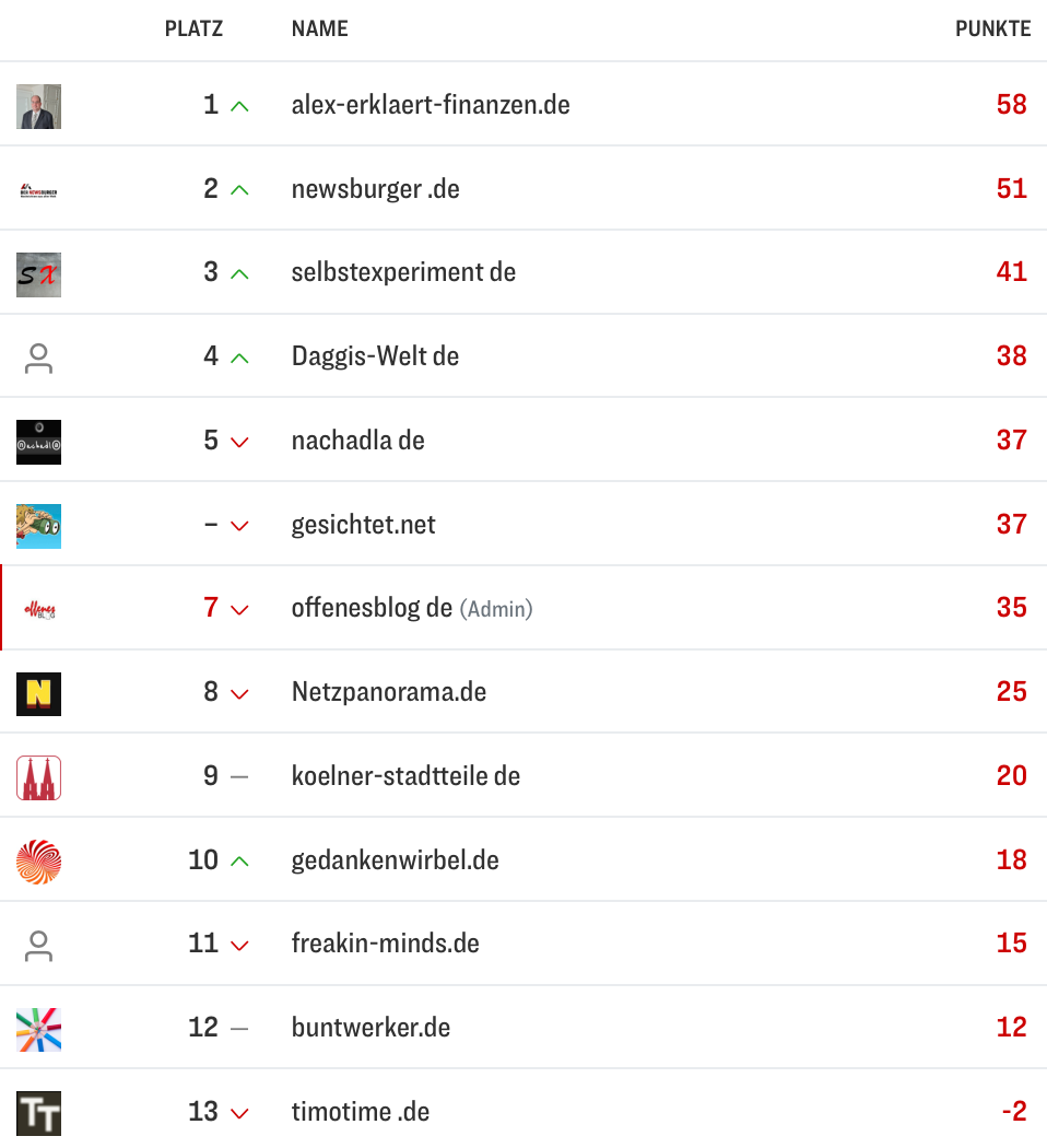netzliga Saison 2025/26 22. Spieltag