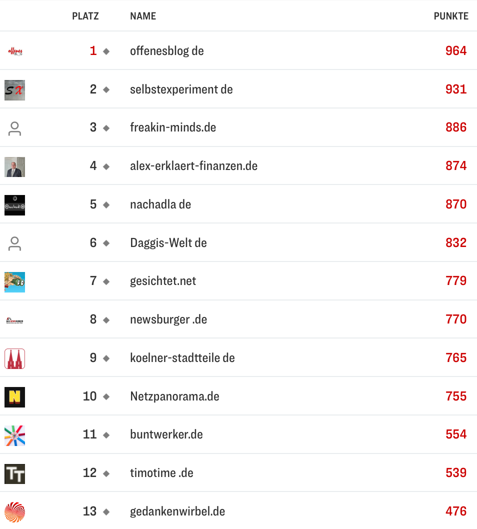 netzliga Saison 2025/26 22. Spieltag
