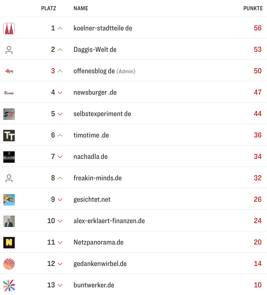 netzliga Saison 2025/26 23. Spieltag netzliga Saison 2025/26 23. Spieltag