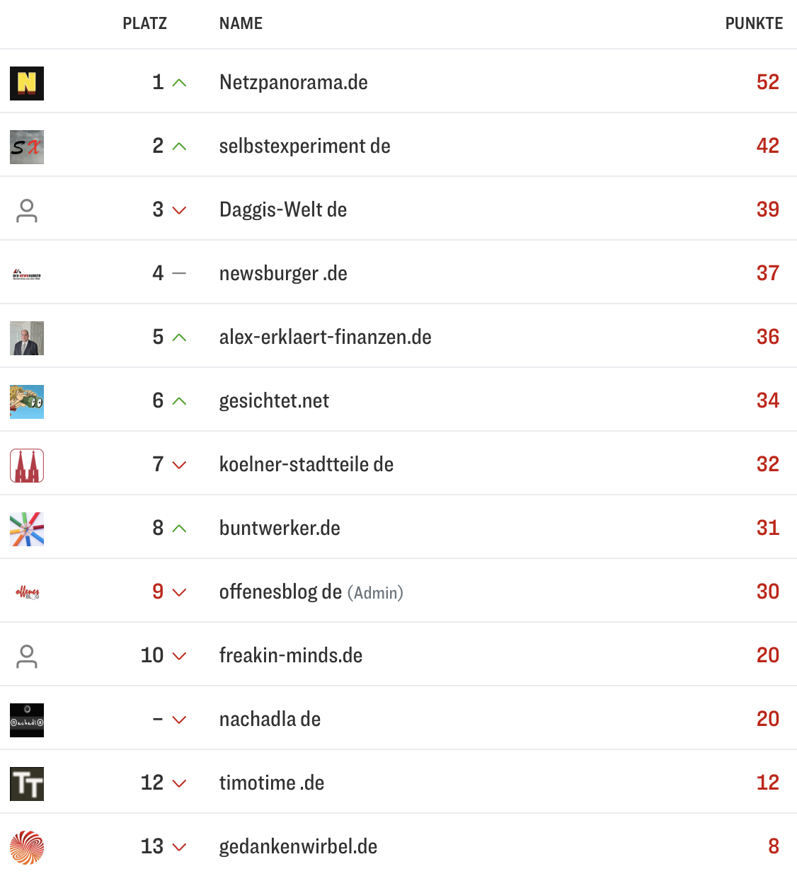 netzliga Saison 2025/26 24. Spieltag netzliga Saison 2025/26 24. Spieltag