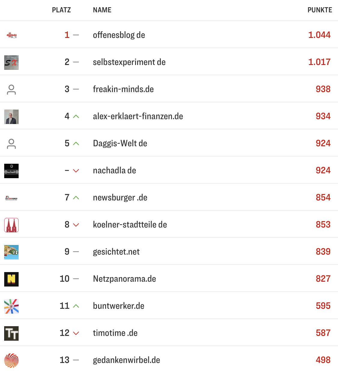 netzliga Saison 2025/26 24. Spieltag netzliga Saison 2025/26 24. Spieltag