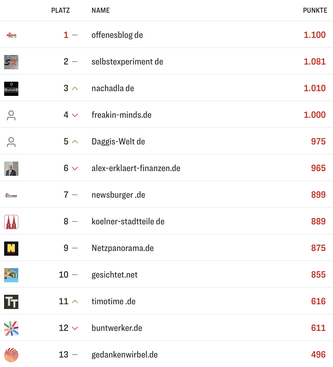 netzliga Saison 2025/26 25. Spieltag