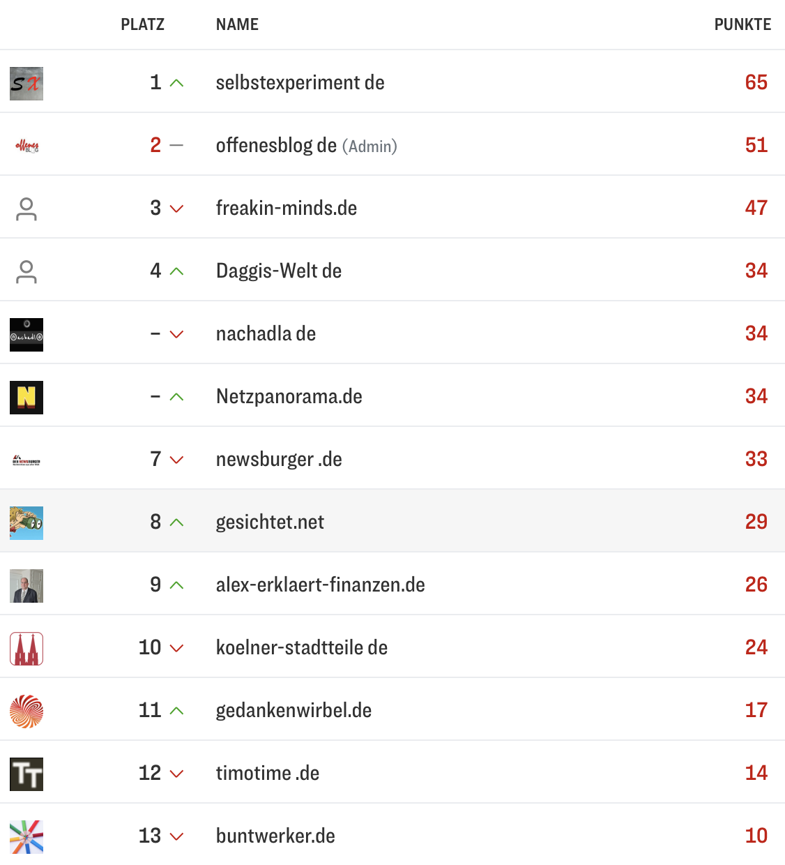 netzliga Saison 2025/26 26. Spieltag