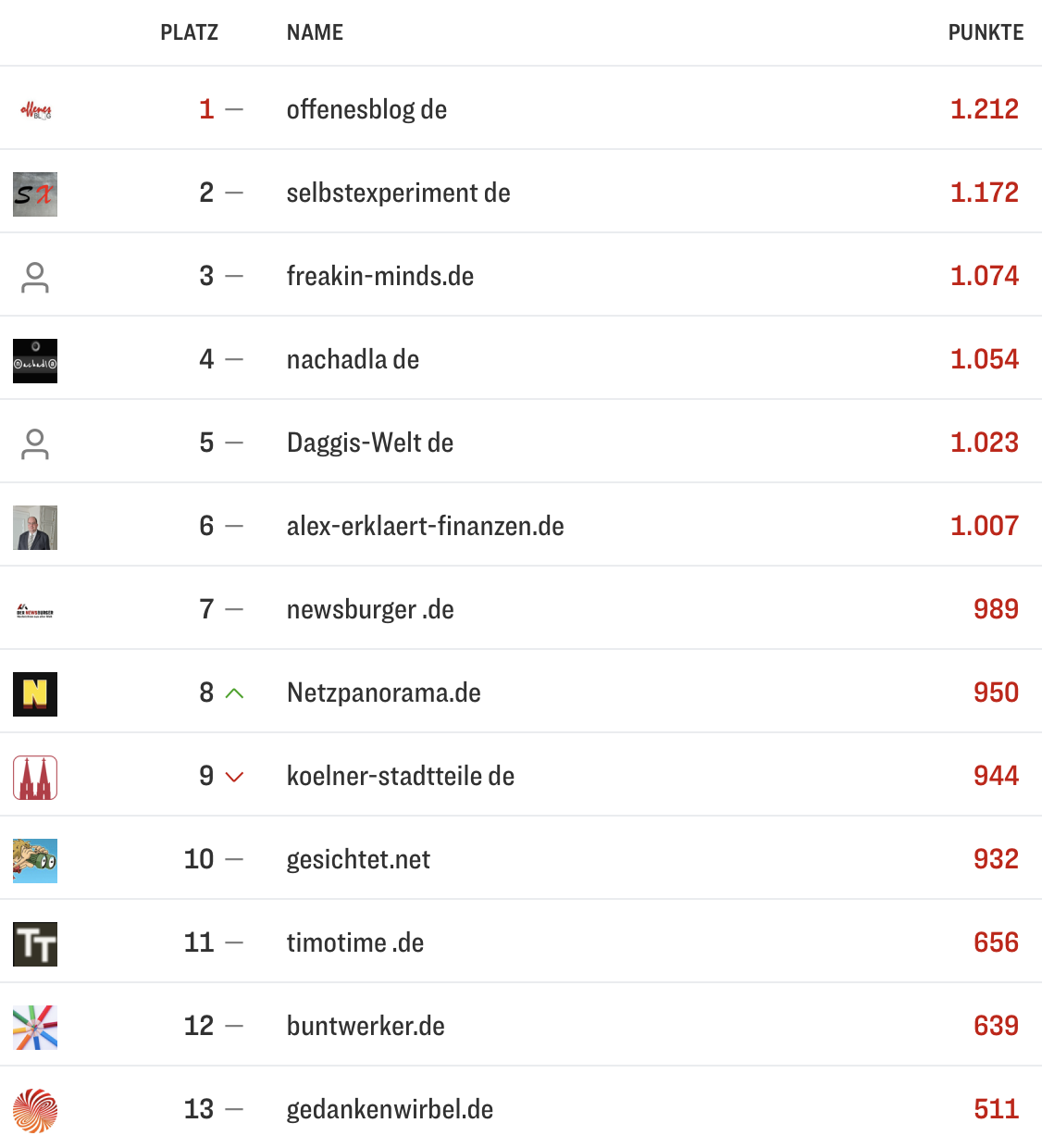 netzliga Saison 2025/26 27. Spieltag