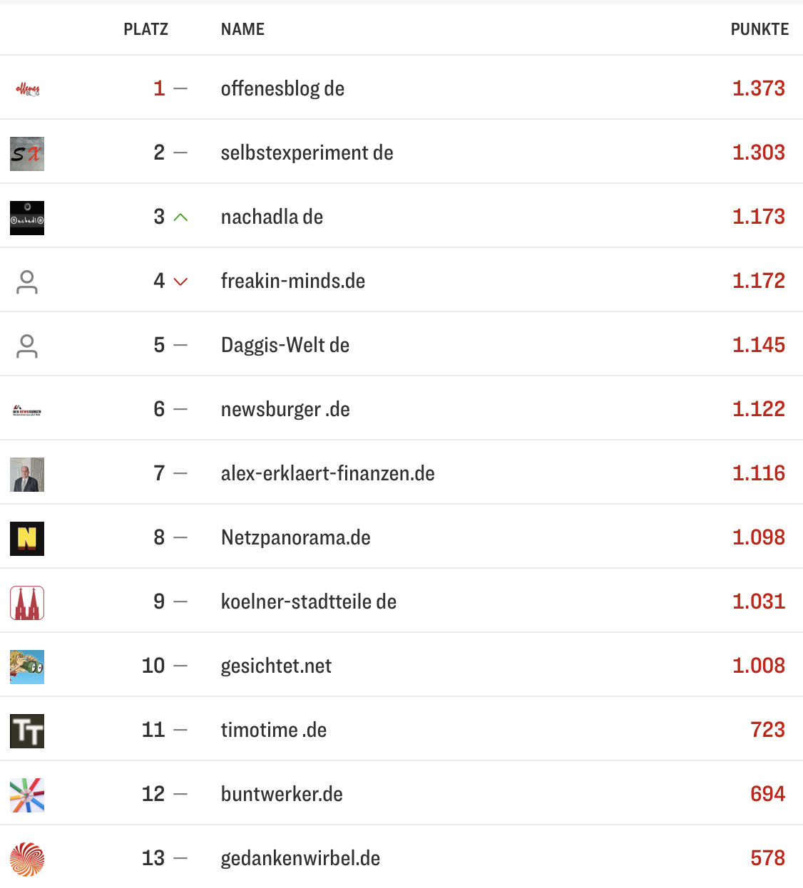 netzliga Saison 2025/26 30. Spieltag
