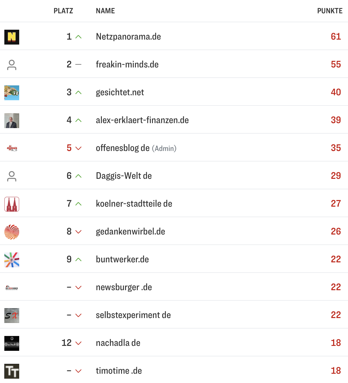 netzliga Saison 2025/26 4. Spieltag netzliga Saison 2025/26 4. Spieltag
