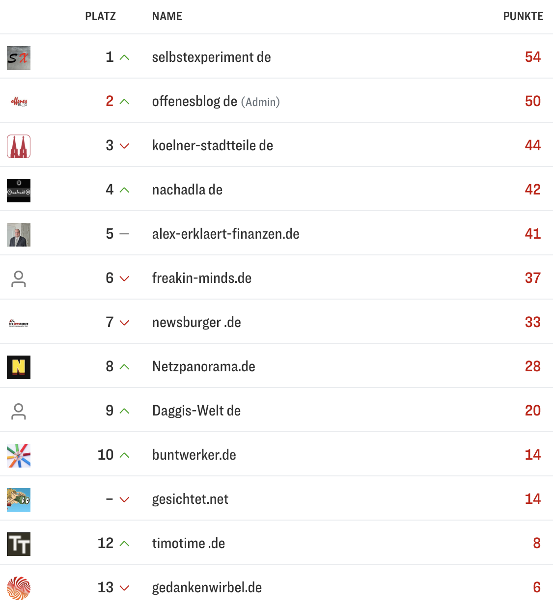 netzliga Saison 2025/26 8. Spieltag
