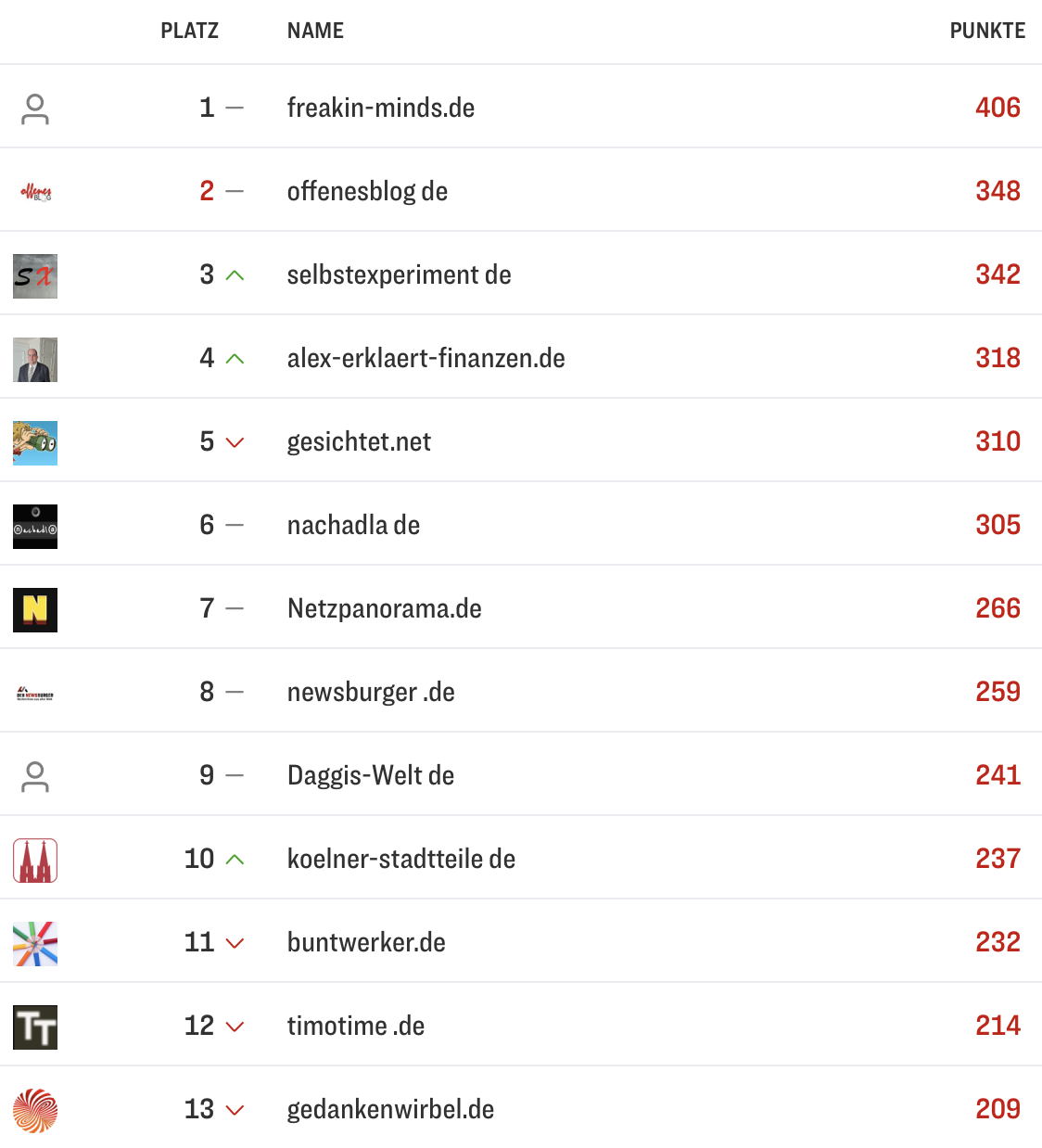 netzliga Saison 2025/26 8. Spieltag