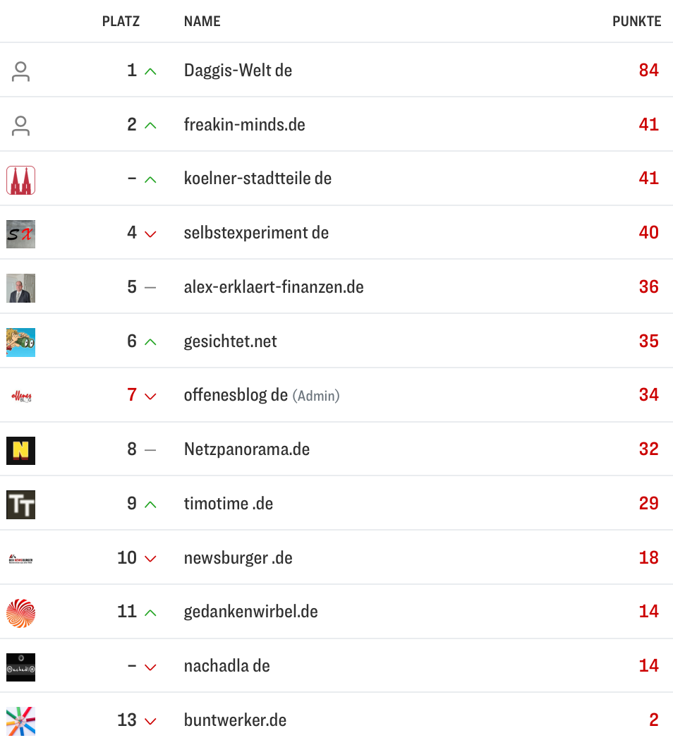netzliga Saison 2025/26 9. Spieltag