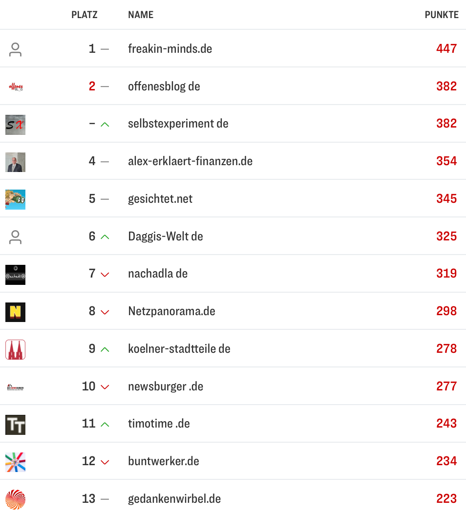 netzliga Saison 2025/26 9. Spieltag