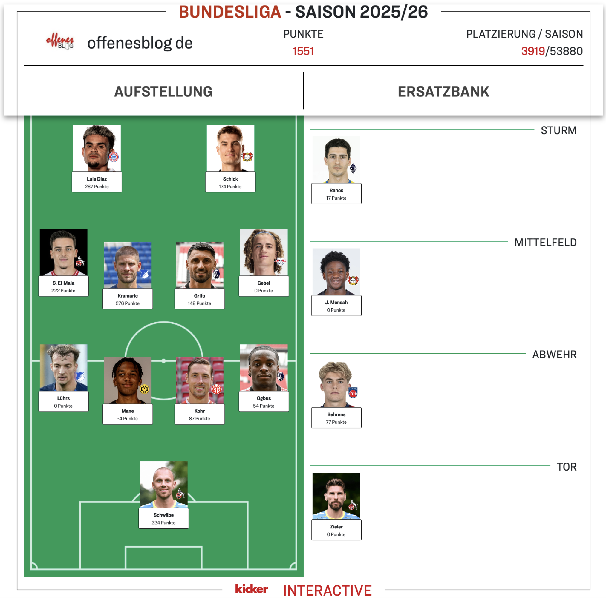netzliga Saison 2025/26 Urkunde netzliga Saison 2025/26 Urkunde