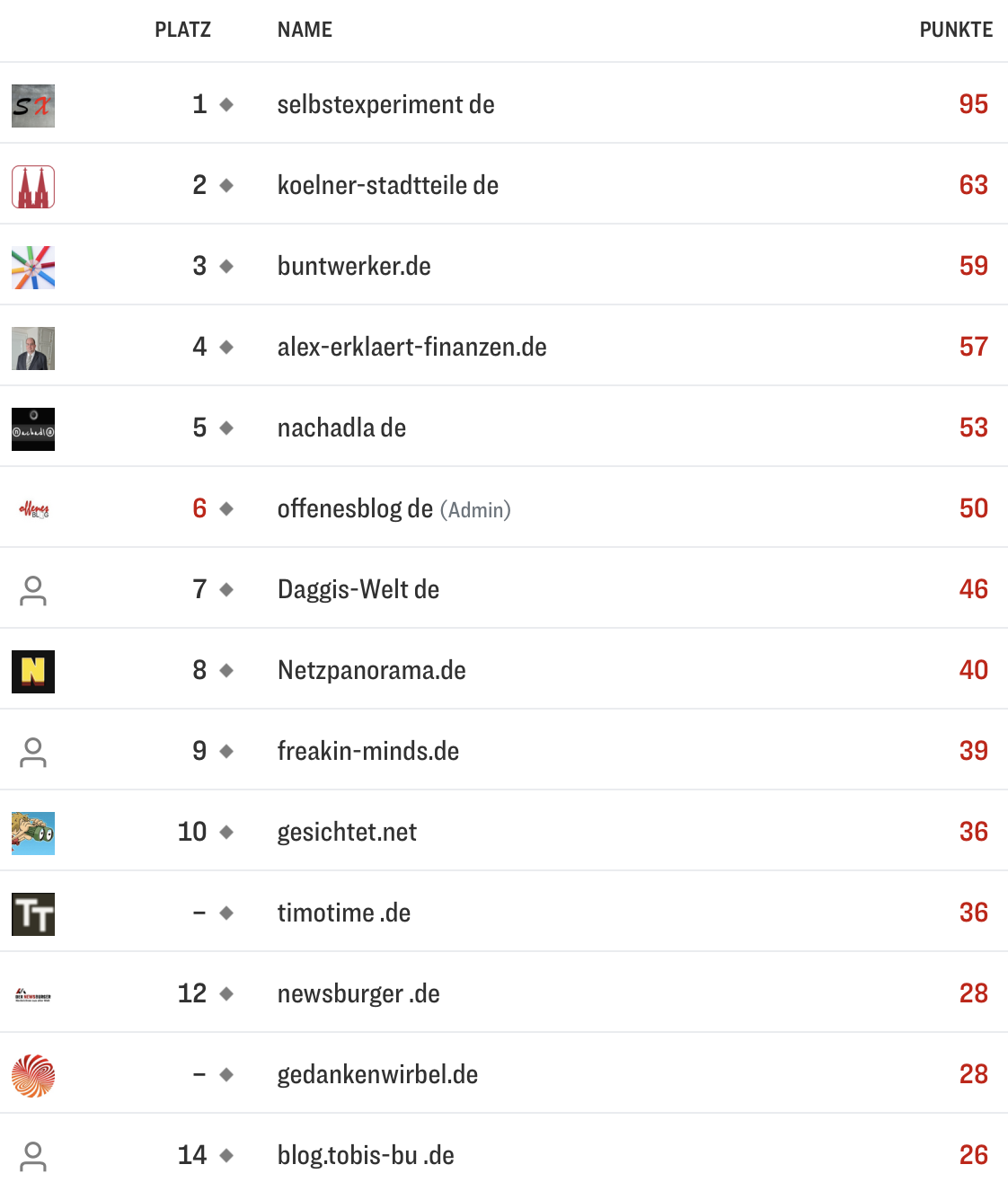 netzliga Saison 2026/27 1. Spieltag netzliga Saison 2026/27 1. Spieltag