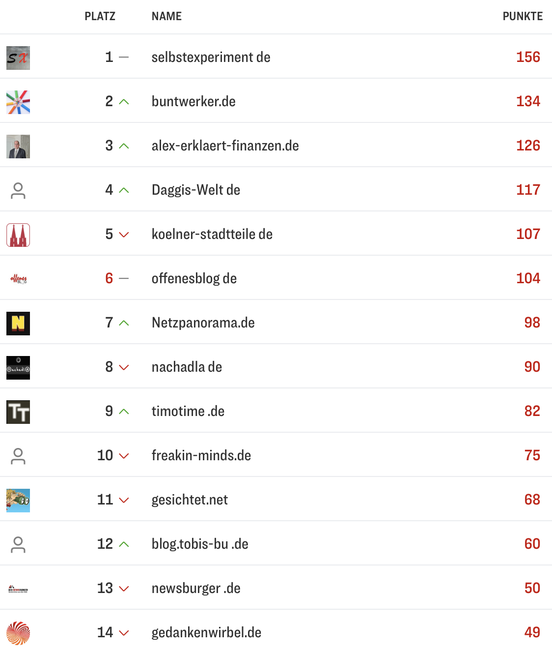 netzliga Saison 2026/27 2. Spieltag netzliga Saison 2026/27 2. Spieltag