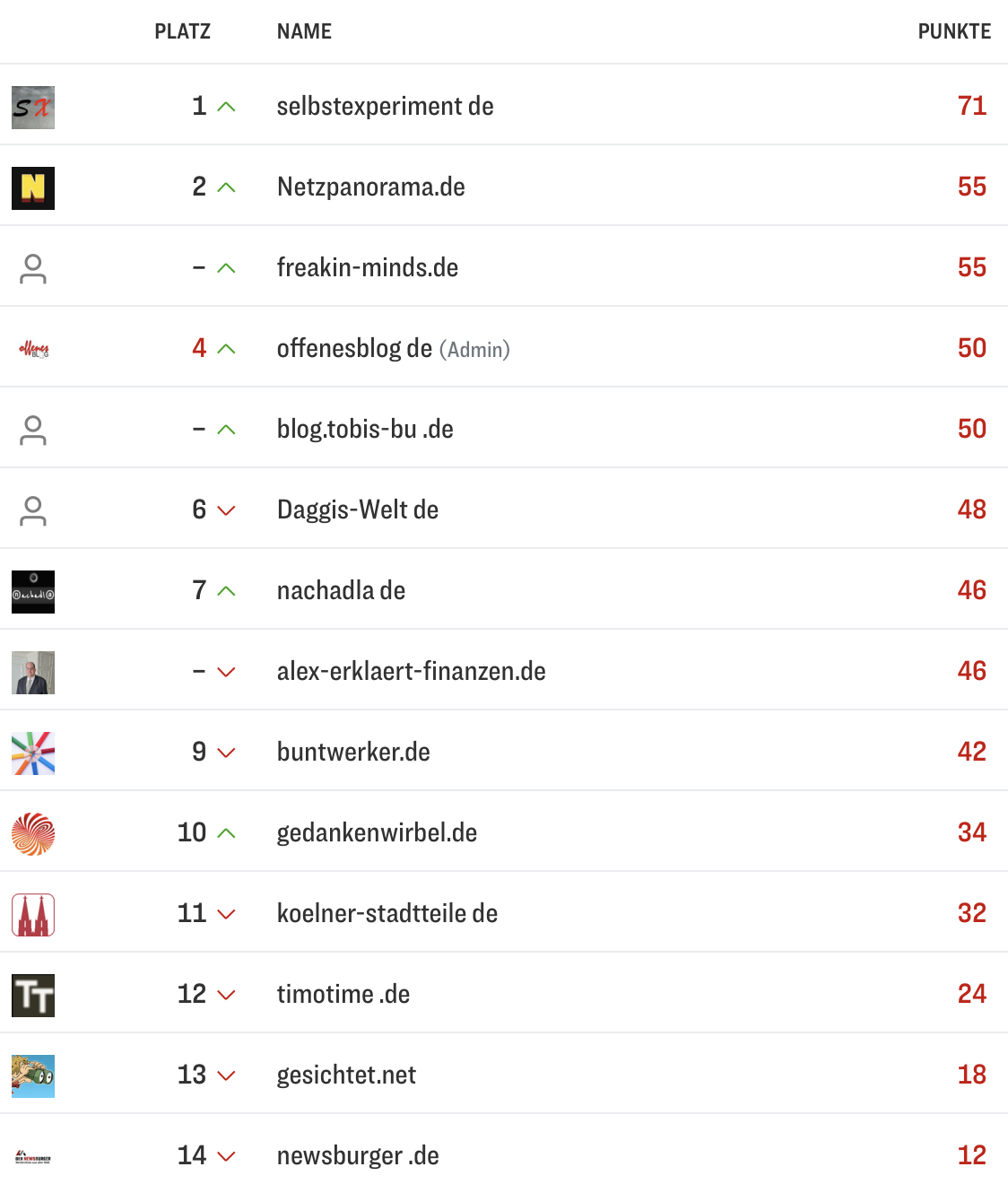 netzliga Saison 2026/27 3. Spieltag netzliga Saison 2026/27 3. Spieltag