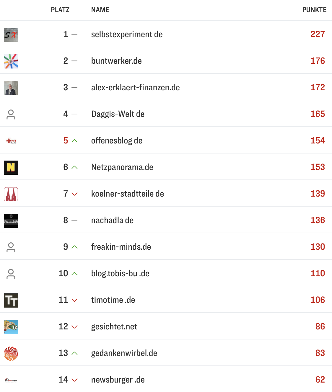 netzliga Saison 2026/27 3. Spieltag netzliga Saison 2026/27 3. Spieltag