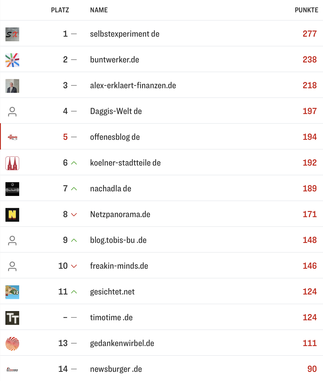 netzliga Saison 2026/27 4. Spieltag netzliga Saison 2026/27 4. Spieltag