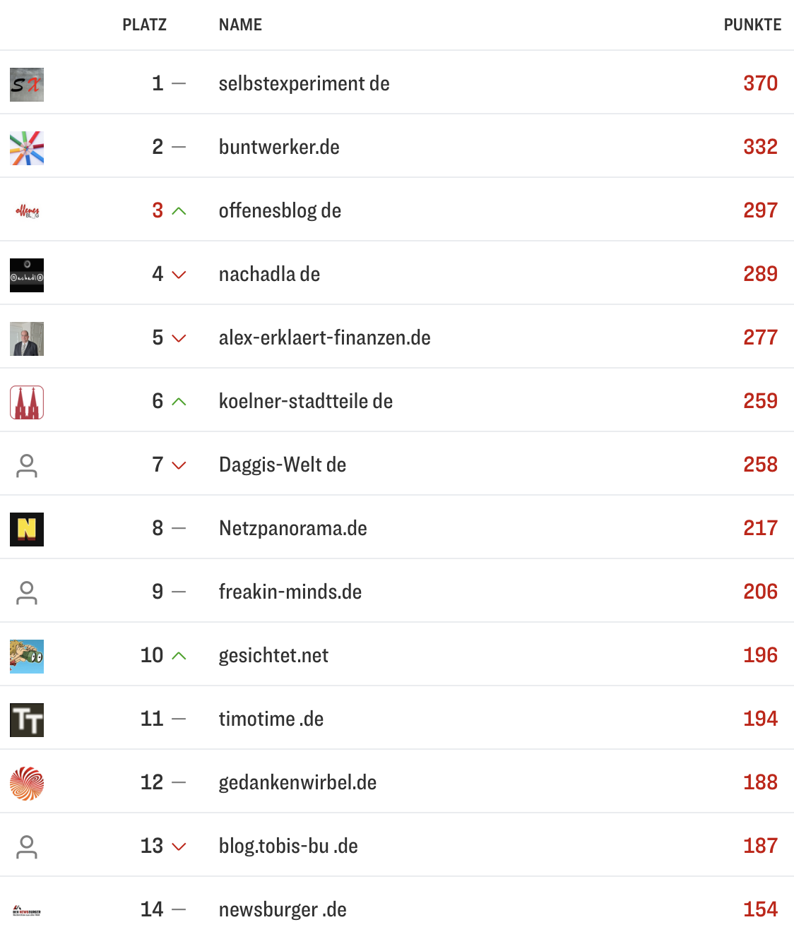 netzliga Saison 2026/27 6. Spieltag netzliga Saison 2026/27 6. Spieltag